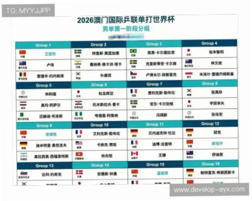 世界杯今日赛程怎么查?完整时间表